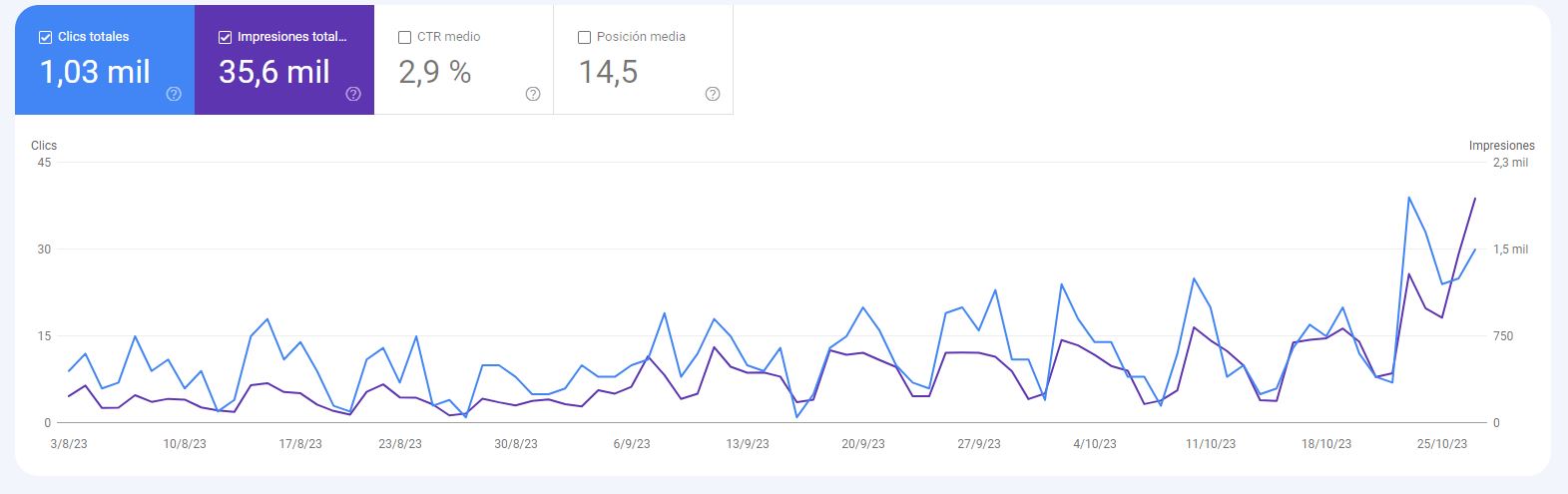 Recibir más visitas con Seo