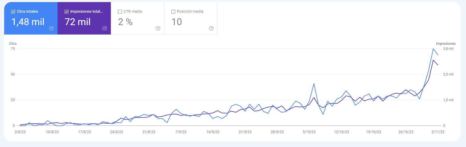 traer visitas a mi web consultor seo