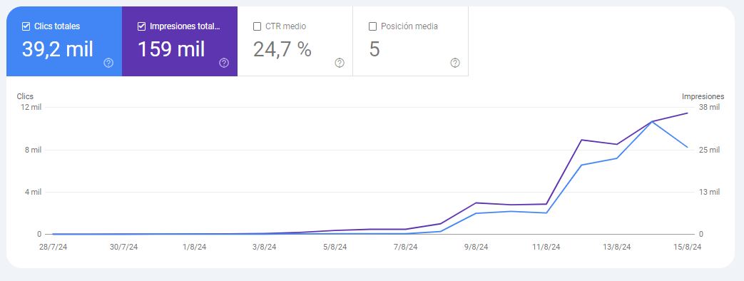 posicionamiento seo parla